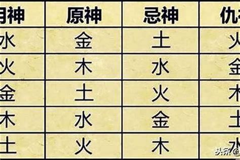 取用神|八字怎样取用神 – 从格八字的取用神方法